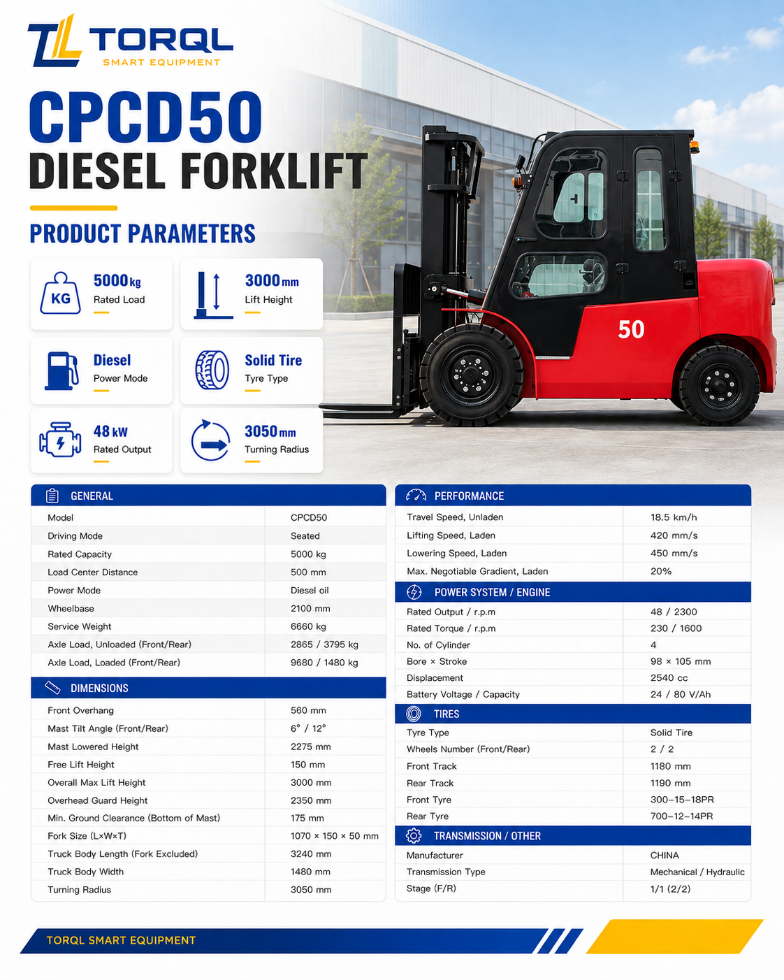 CPCD50A 2